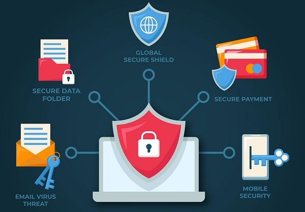 Cyber Security Audit services