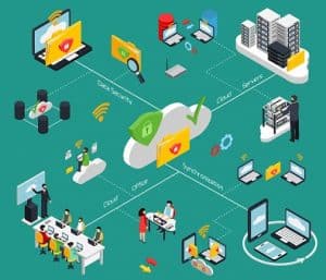 SOC Implementation Services SOC Implementation Services